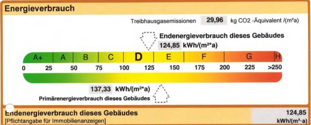 Energie
